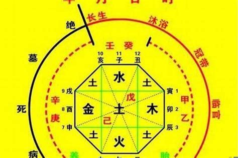 火土命格|生辰八字算命、五行喜用神查询（免费测算）